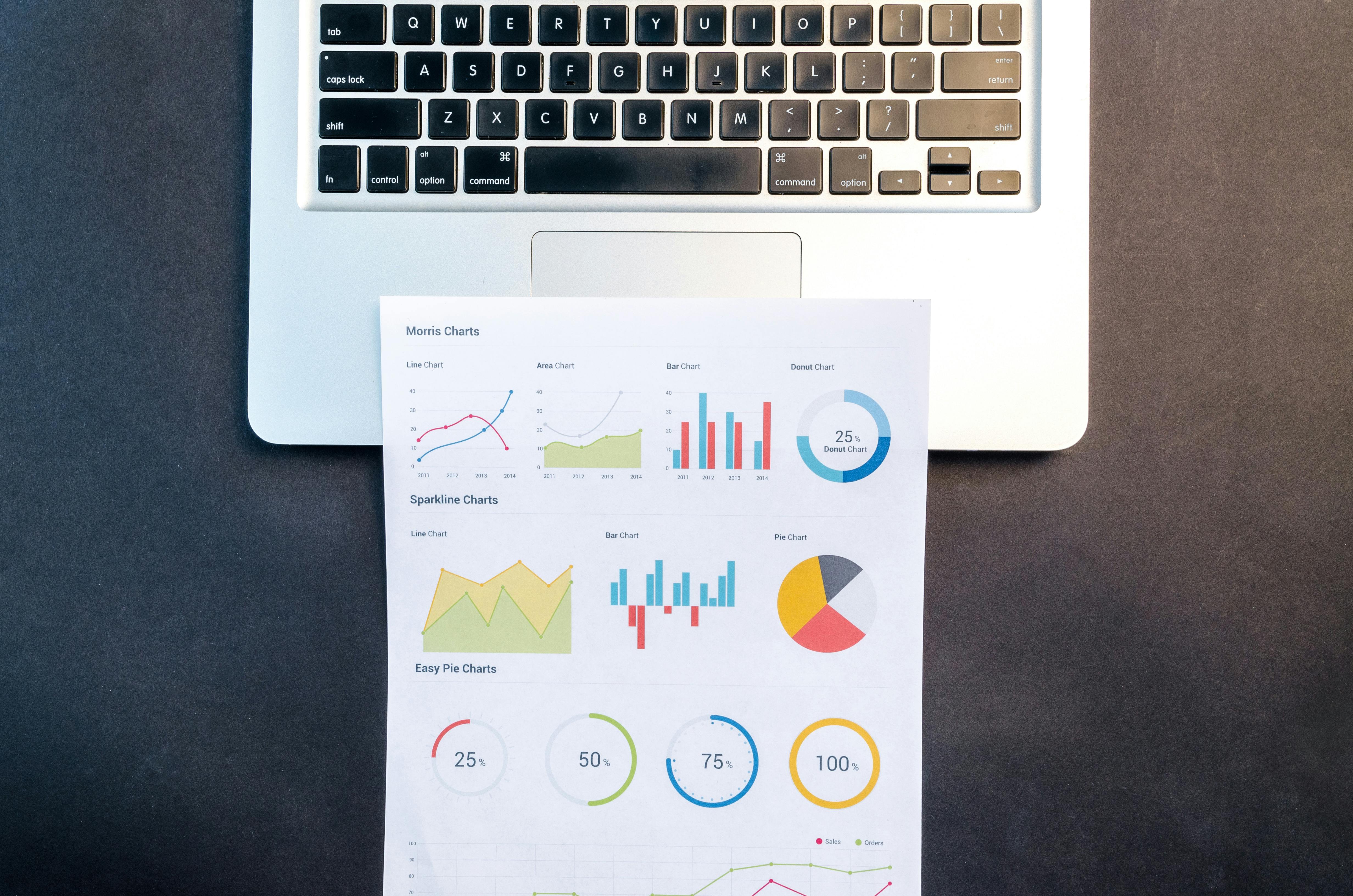 Predictive analytics charts