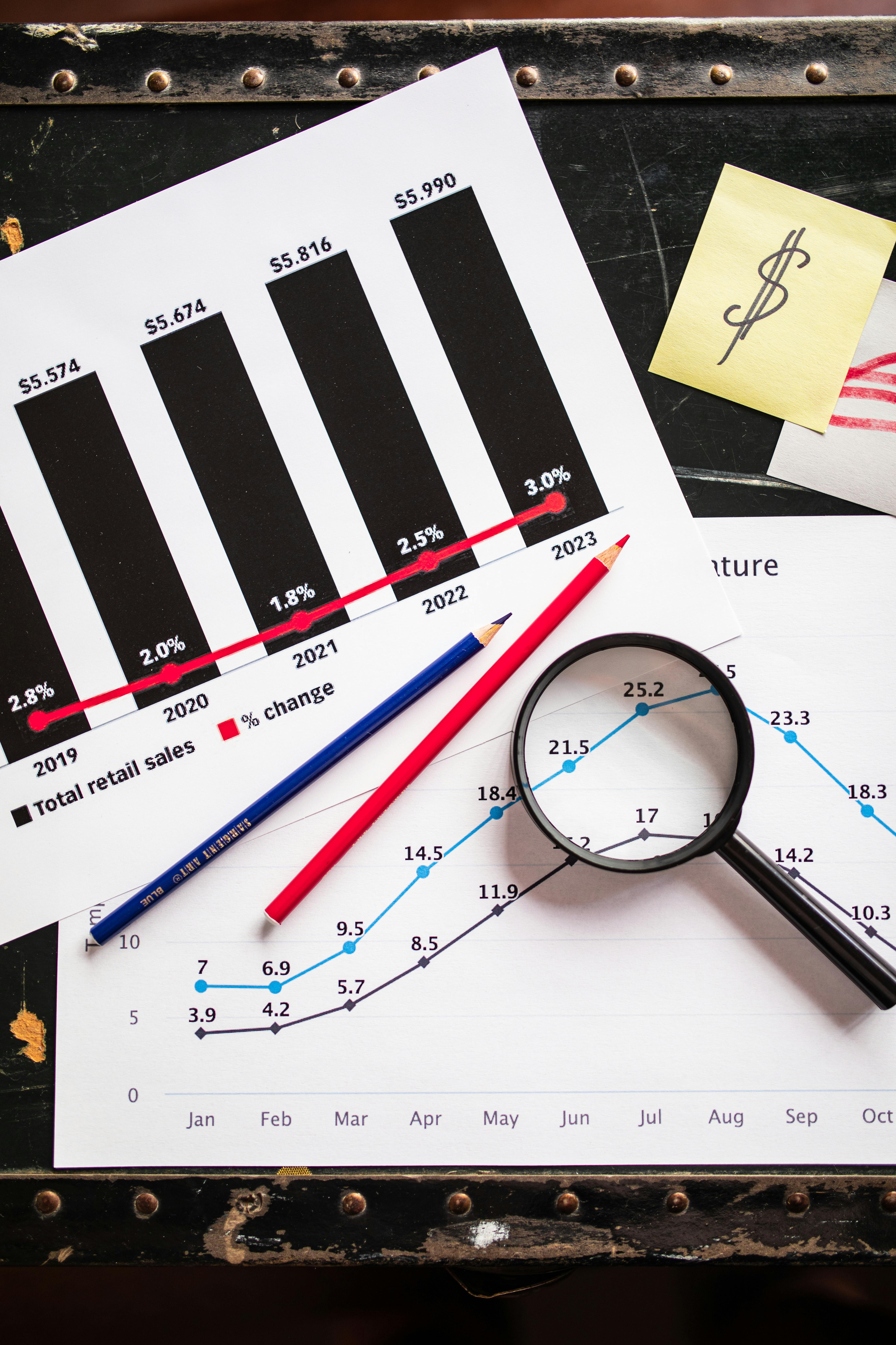Retail performance charts